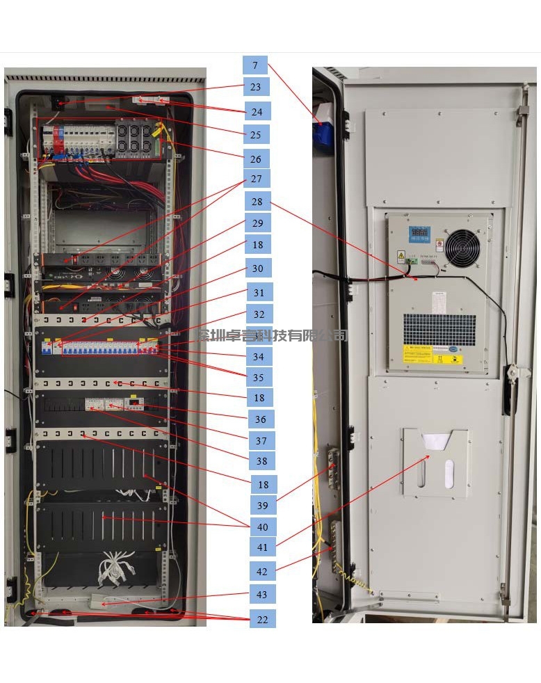 ETC户外一体化机柜解决方案-ETC门架一体化智能机柜功能